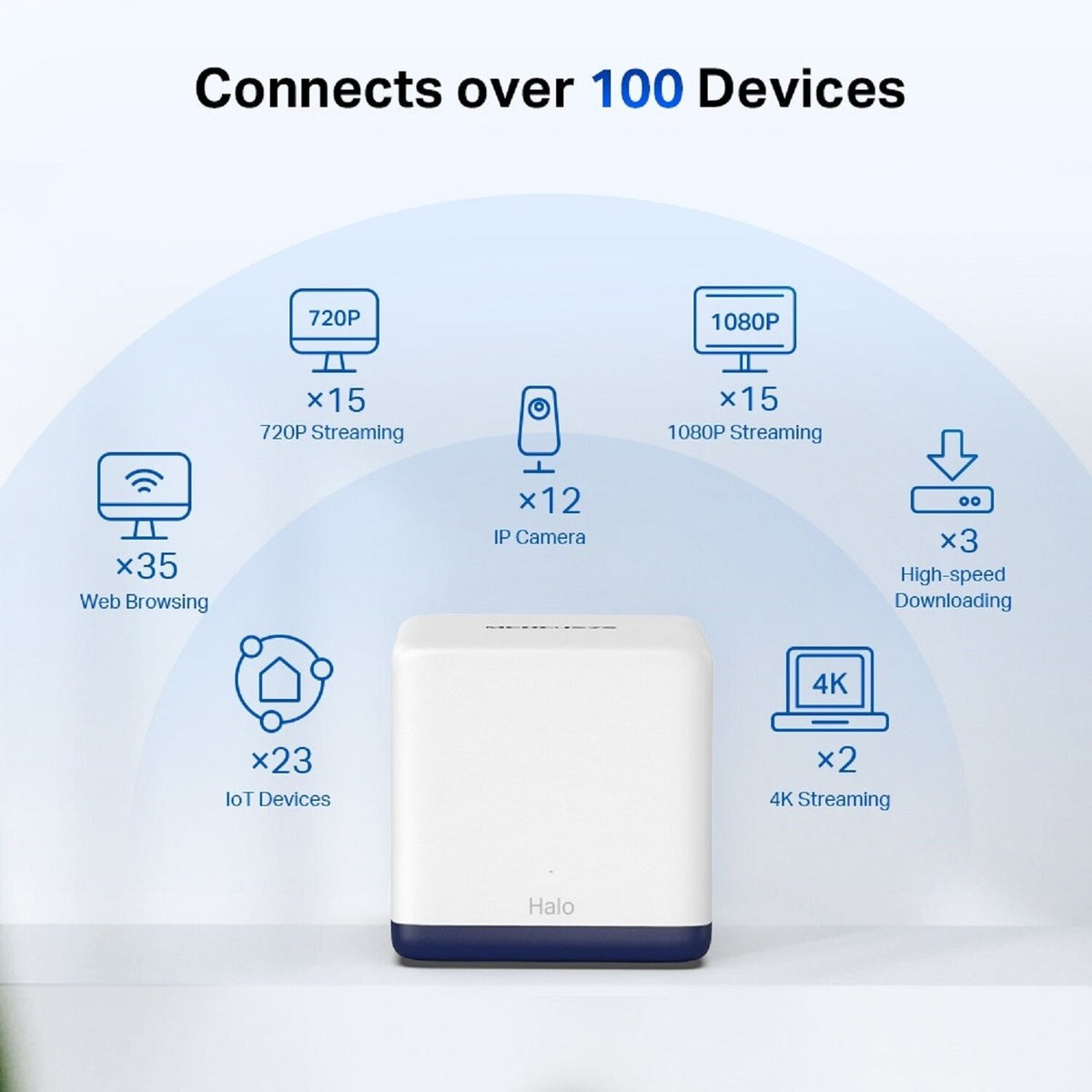 Router Mercusys Halo H50G Whole Home Mesh (3 pack) (Warranty: 02 Years, Service waranty: 05 Years)